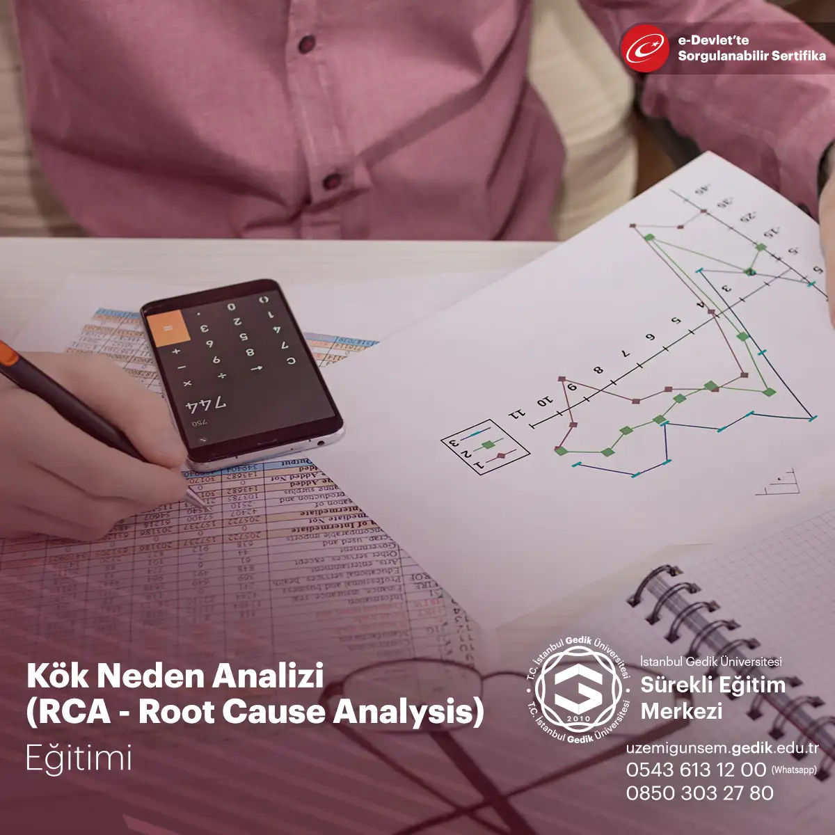 Kök Neden Analizi (RCA - Root Cause Analysis) Eğitimi 